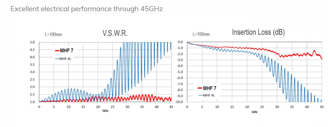 ex mhf微型同轴45 ghz rf插座1快照1